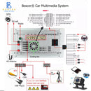 Boscer Autoradio Geschikt voor Fiat 500 2007-2015 - Android 11 - Apple Carplay & Android Auto (Draadloos) - 9'' Navigatiesysteem - Wit/Beige - Achteruitrijcamera