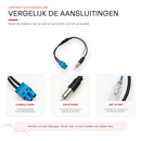 Dubbele Fakra, DIN en ANT of AMP aansluiting controleren voor bestelling
